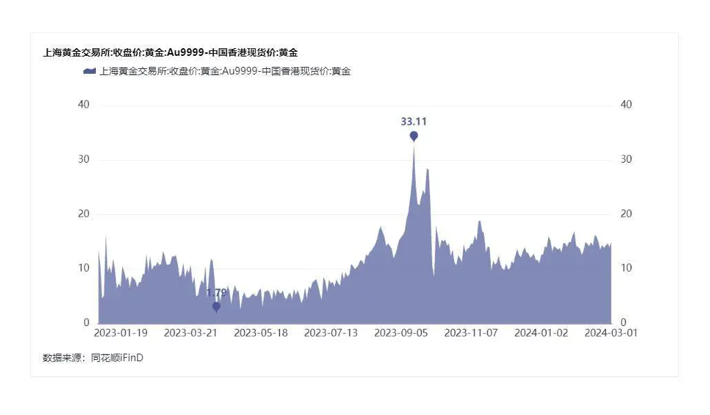 內地游客擠爆香港金店
