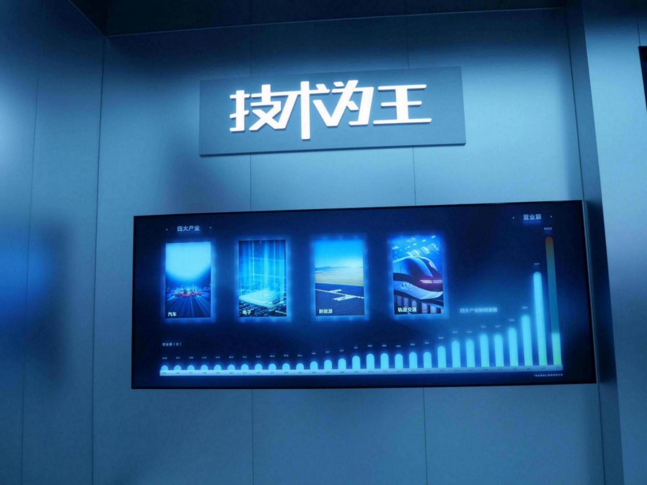 打卡天津迪空間:構建中國汽車文化 比亞迪不僅造車也造夢