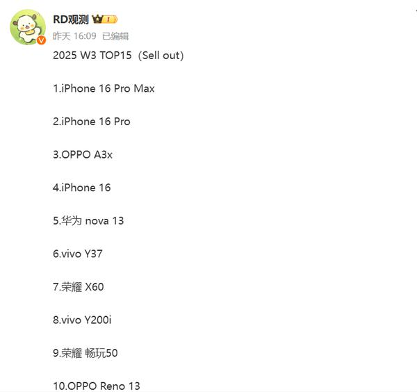 2025年第3周中國手機(jī)銷量TOP 15:華為nova 13進(jìn)前五