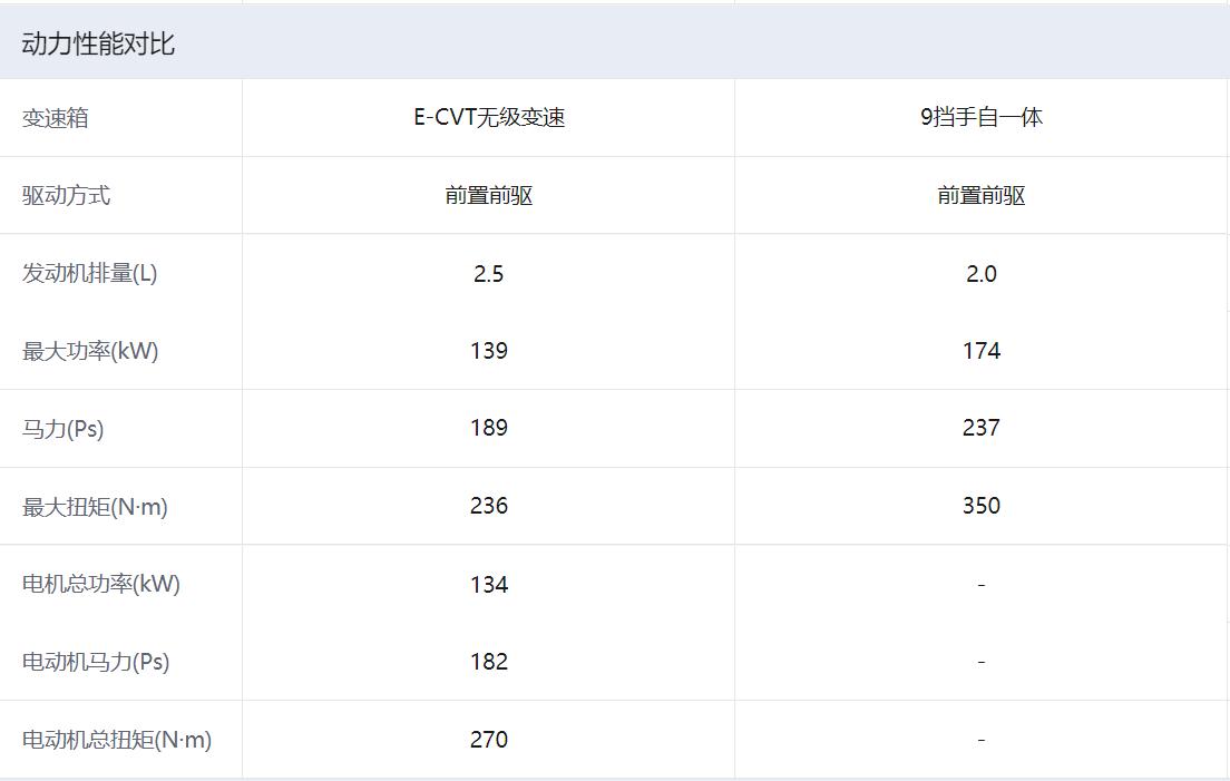 別克 GL8 與豐田賽那:誰是你的最佳出行伴侶?