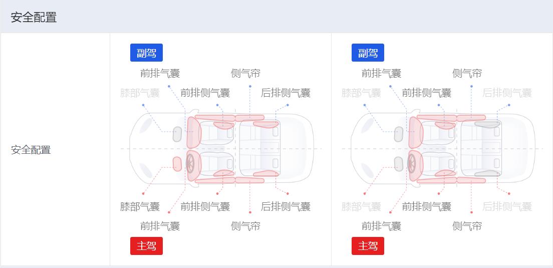 別克 GL8 與豐田賽那:誰是你的最佳出行伴侶?