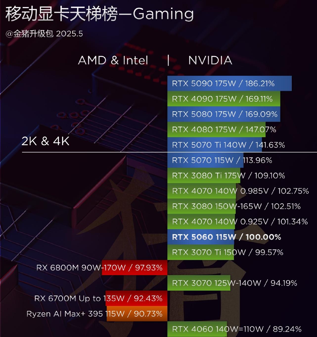 揭秘3L體積下的24核+5080!華碩ROG NUC 2025拆解評測,桌面核彈!