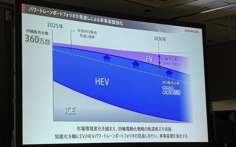本田重新評估電動汽車戰略,下一代ADAS將于2027年推出