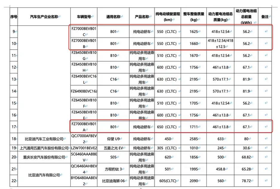 理想i8最大續航里程720公里 第十七批減免車輛購置稅新能源車目錄