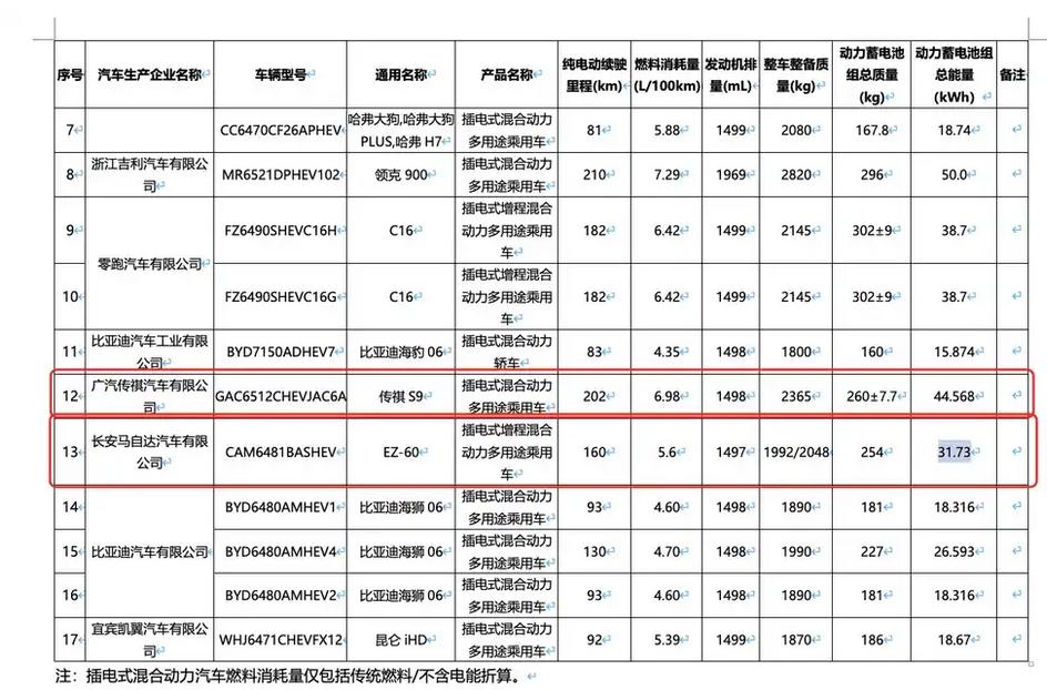 理想i8最大續航里程720公里 第十七批減免車輛購置稅新能源車目錄