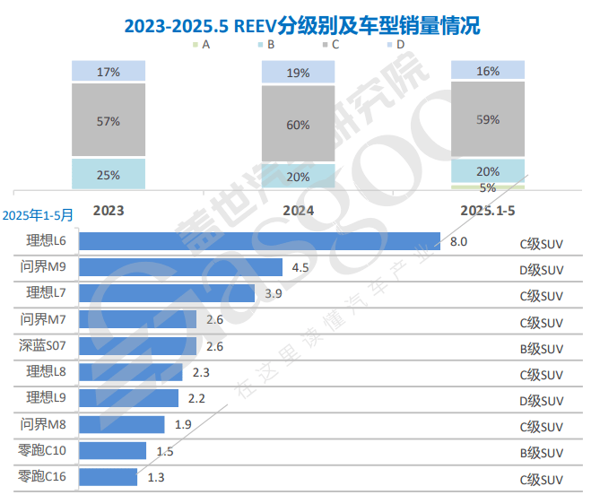 國內增程市場,競爭格局逐步成型,跳出了技術“鄙視”?