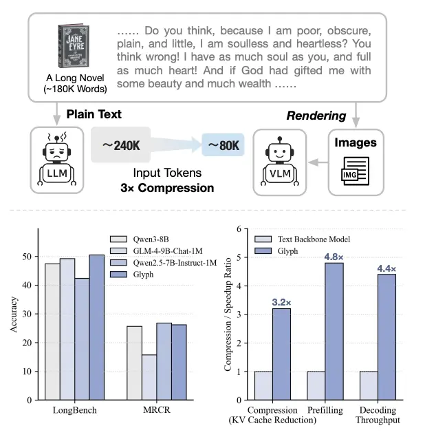 智譜運氣是差一點點,視覺Token研究又和DeepSeek撞車了