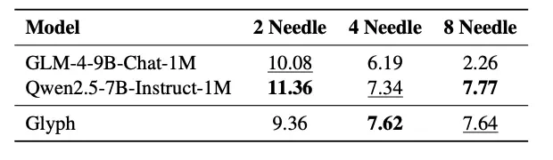 智譜運氣是差一點點,視覺Token研究又和DeepSeek撞車了