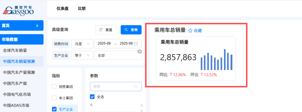 比亞迪穩居榜首，合資陣營穩中求進 | 2025年9月乘用車集團銷量榜