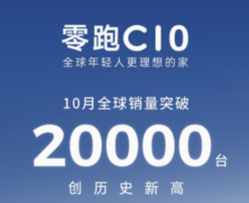 零跑C10月銷首破2萬大關(guān)，創(chuàng)歷史新高